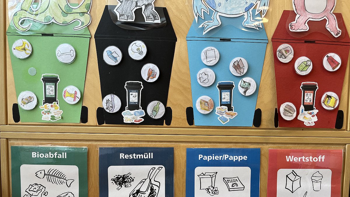 Hier sieht man eine Collage der Mülltonnen, die in unserem Gruppenraum hängt. Die jeweiligen Monster hängen über ihren Mülltonnen und zeigen den Kindern jederzeit, was in welchen Müll kommt. gleichzeitig ist es ein Spiel, bei dem die Kinder ihr Wissen testen können.