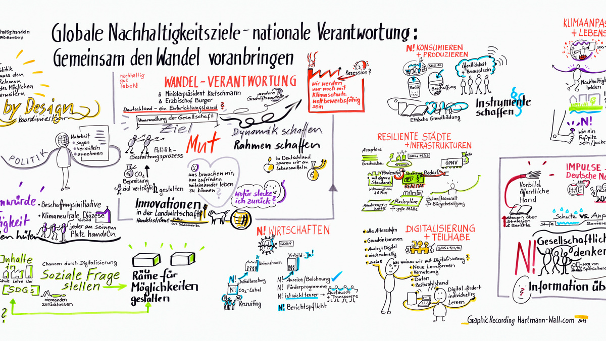 Statements zu "Globale Nachhaltigkeitsziele - gemeinsam den Wandel voranbringen" sind künstlerisch auf einer großen Leinwand erfasst.