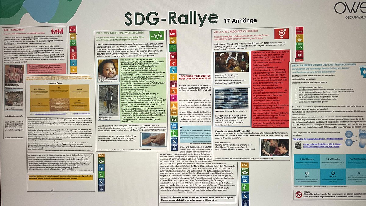 Informationstexte zu den SDGs.