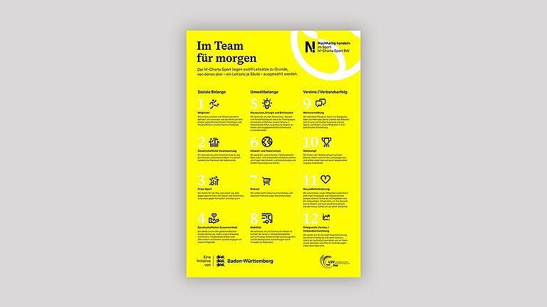 Plakat der N!-Charta Sport mit den 12 Leitsätzen.