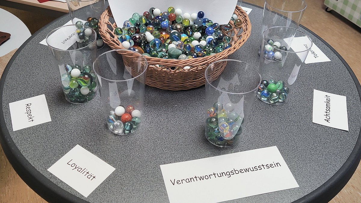 Mitmachaktion, welche Werte sind mir besonders wichtig.