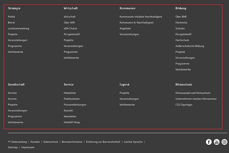 Ein Sreenshot zeigt die Navigationsübersicht im Footer. Über diese Links kann man auch auf verschieden Hauptseiten gelangen.