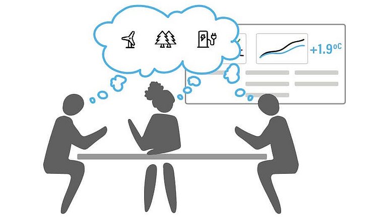 Drei Personen, die an einem Tisch diskutieren. Im Hintergrund ist eine Präsentation sichtbar. All das ist mit Piktogrammen dargestellt.