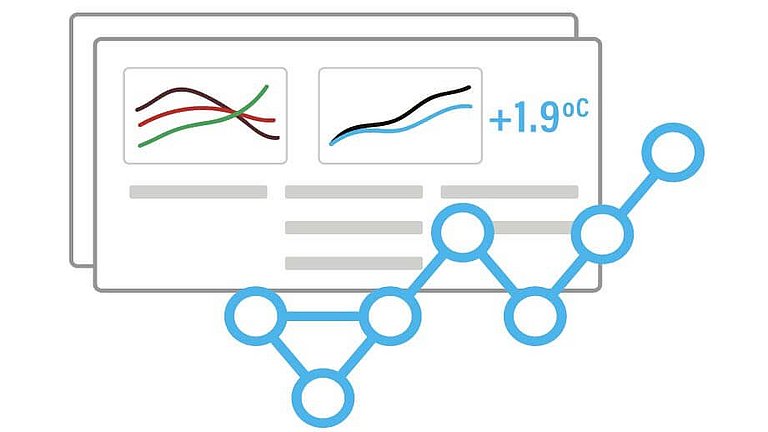 Grafik mit zwei Schaubildern, die Funktionen beinhalten.