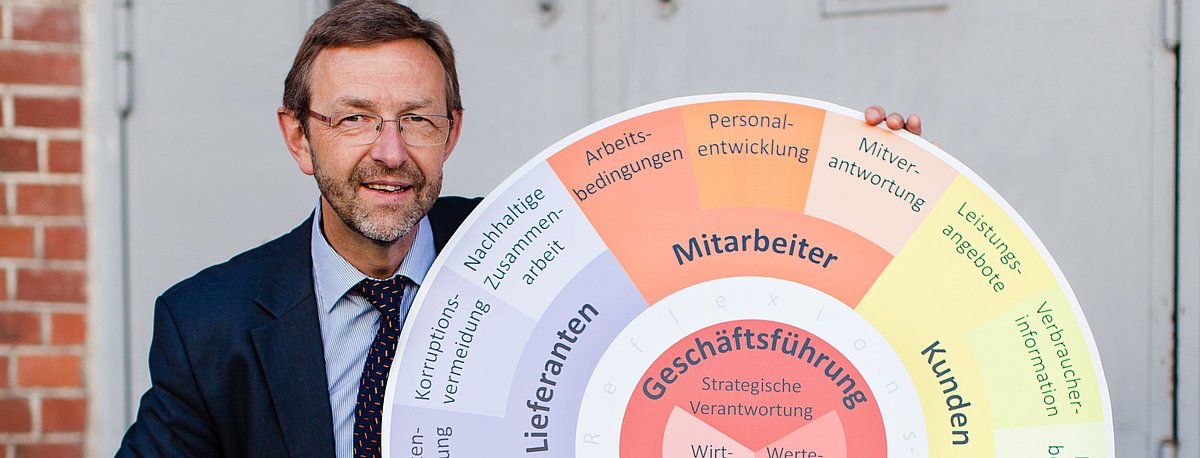 Martin Priebe mit der Wertescheibe des Profit mit Moral-Systems