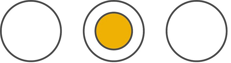 Quer liegende Ampelkreise mit einem orangefarbenem Kreis im mittleren Feld zeigen auf, dass es bei diesem Indikator ein positiver Trend sichtbar ist aber keine deutliche Verbesserung in absehbarer Zeit erreicht wird.