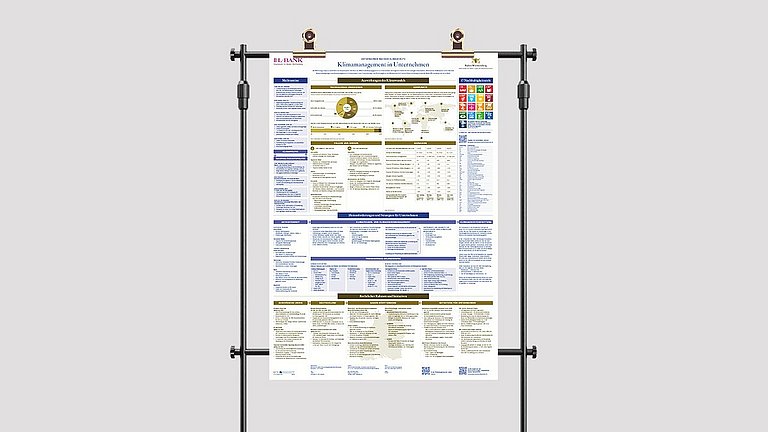 Dargestellt wird das Klimaplakat an einer modernen Ausstellungswand.