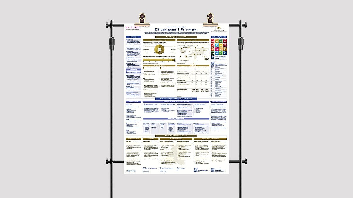 Dargestellt wird das Klimaplakat an einer modernen Ausstellungswand.