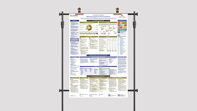 Dargestellt wird das Klimaplakat an einer modernen Ausstellungswand.