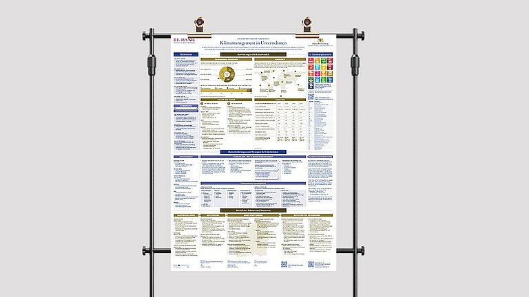 Dargestellt wird das Klimaplakat an einer modernen Ausstellungswand.
