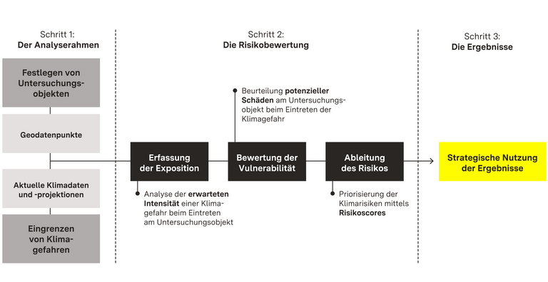 Abbildung zum Überblick über die Inhalte des Leitfadens