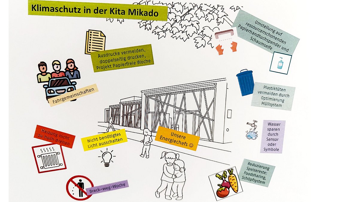 CO₂-Fußabdruck Was gelingt uns bereits gut im Hinblick auf Nachhaltigkeit und Klimaschutz?