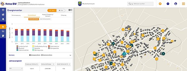 Beispiel für Use Case zur Analyse des Stromverbrauchs in einer Kommune
