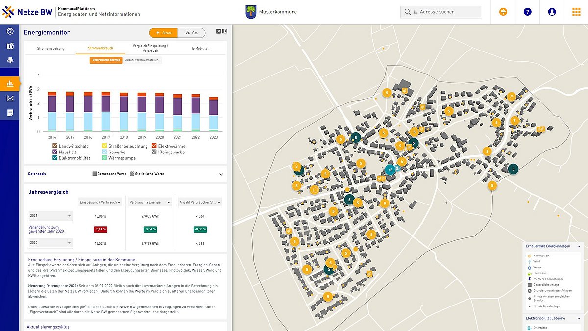 Beispiel für Use Case zur Analyse des Stromverbrauchs in einer Kommune