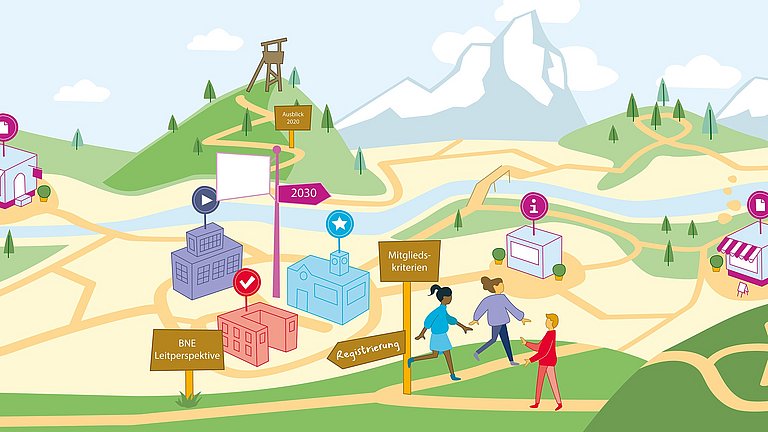 BNE-Schulnetzwerk Baden-Württemberg Eine Illustration zeigt Berge, Häuser, Menschen. Verschiedene Wege durchziehen das Land und Schilder weisen den Weg.