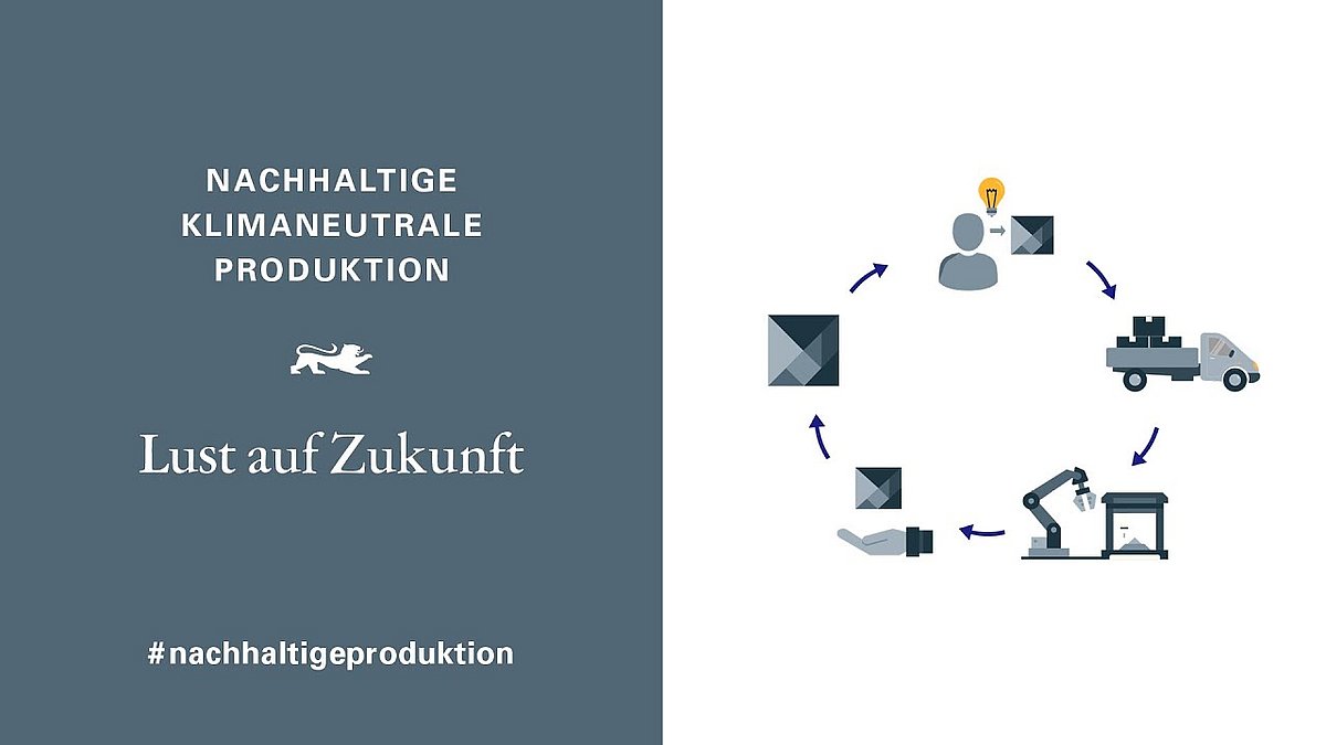 In der linken Bildhälfte dunkelgrauer Hintergrund mit weißer Schrift "Klimaneutrale und nachhaltige Produktion – Lust auf Zukunft". Auf der rechten Seite 5 Grafiken im Kreis angeordnet mit Pfeilen verbunden.