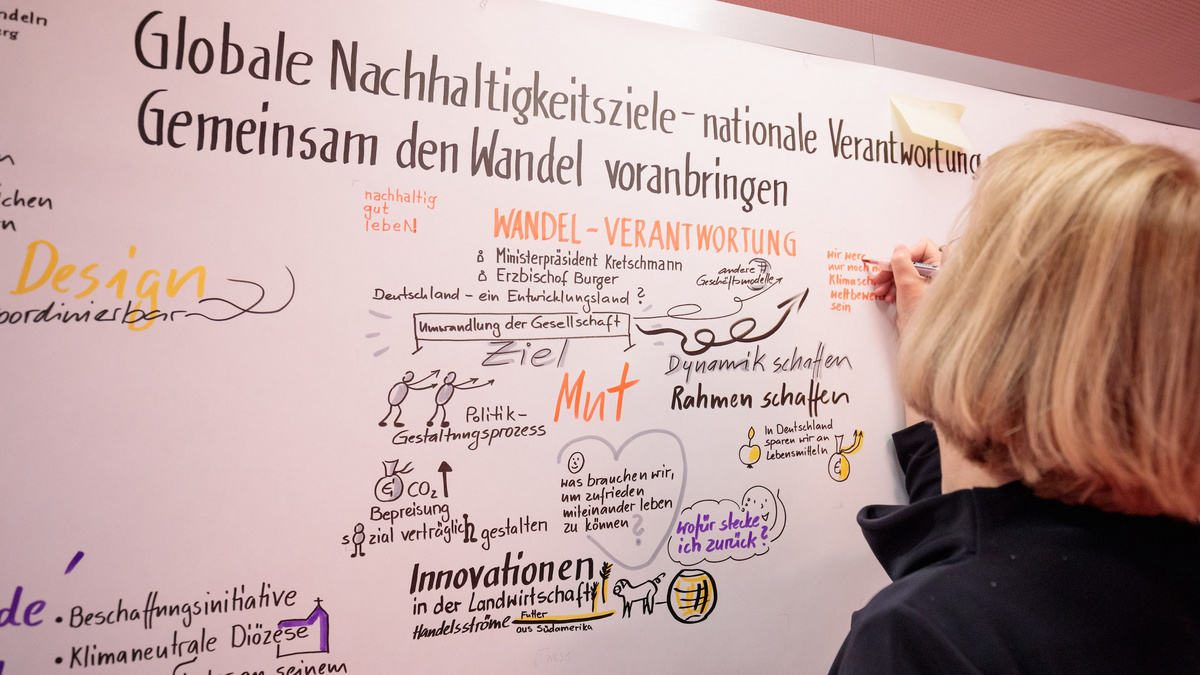 Eine Zeichnerin füllt ein großes Banner mit vielen verschiedenen Themen für eine nachhaltige Entwicklung.