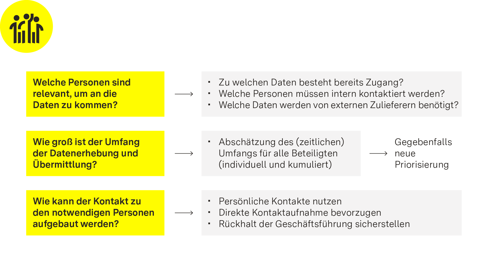 Abbildung Schritt 3: „Notwendige Personen und Rollen bestimmen“