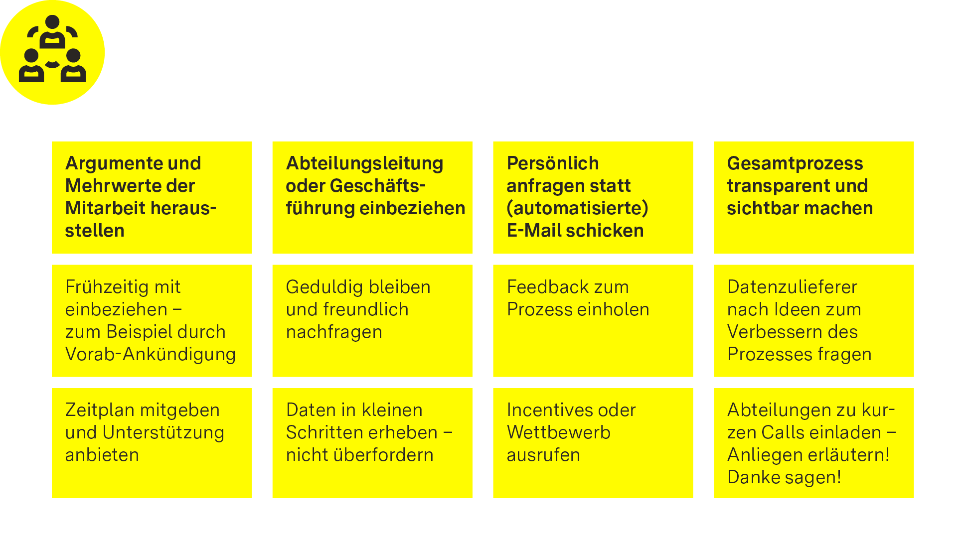 Abbildung Tabelle für Schritt 5: „Kontakt mit Datenquellen pflegen"