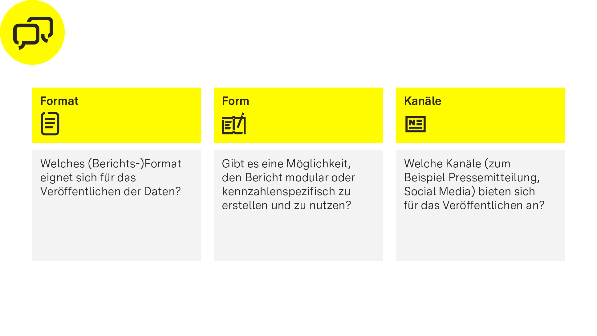 Abbildung Schritt 7: „Intern und extern berichten"