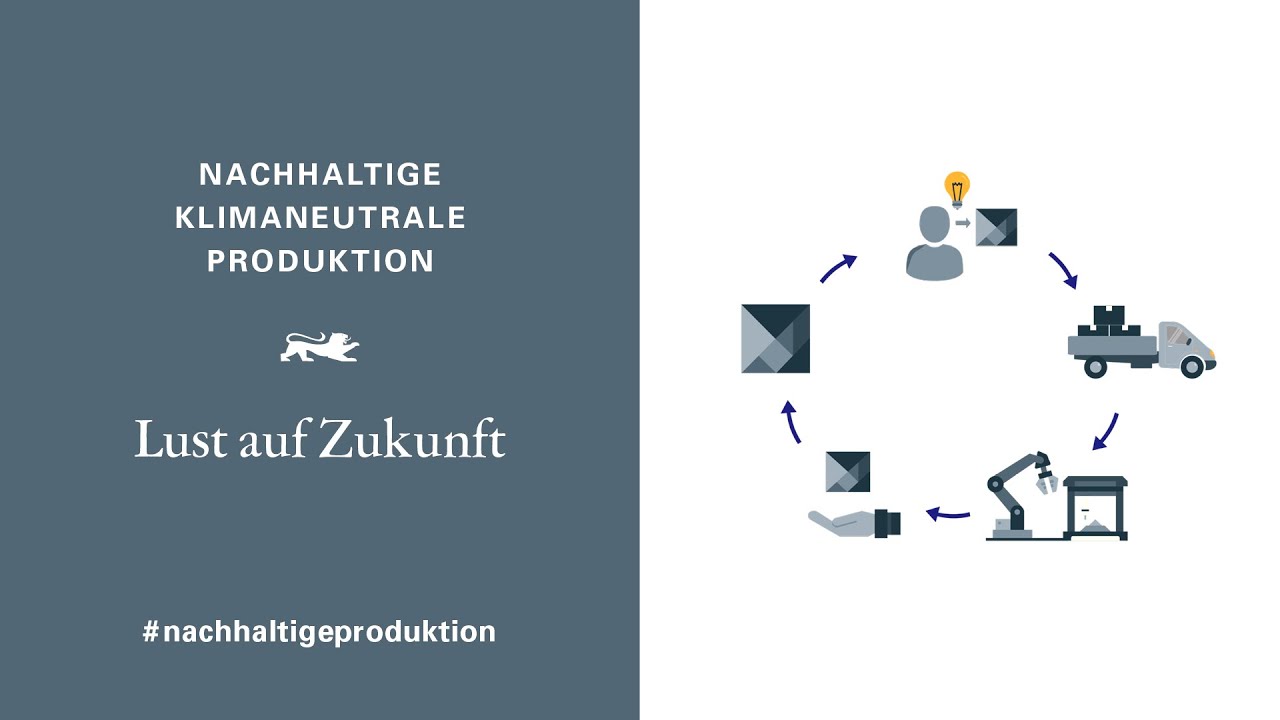 In der linken Bildhälfte dunkelgrauer Hintergrund mit weißer Schrift "Klimaneutrale und nachhaltige Produktion – Lust auf Zukunft". Auf der rechten Seite 5 Grafiken im Kreis angeordnet mit Pfeilen verbunden.